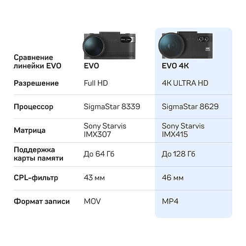 Видеорегистратор с сигнатурным радар-детектором iBOX EVO 4K LaserVision WiFi Signature Dual